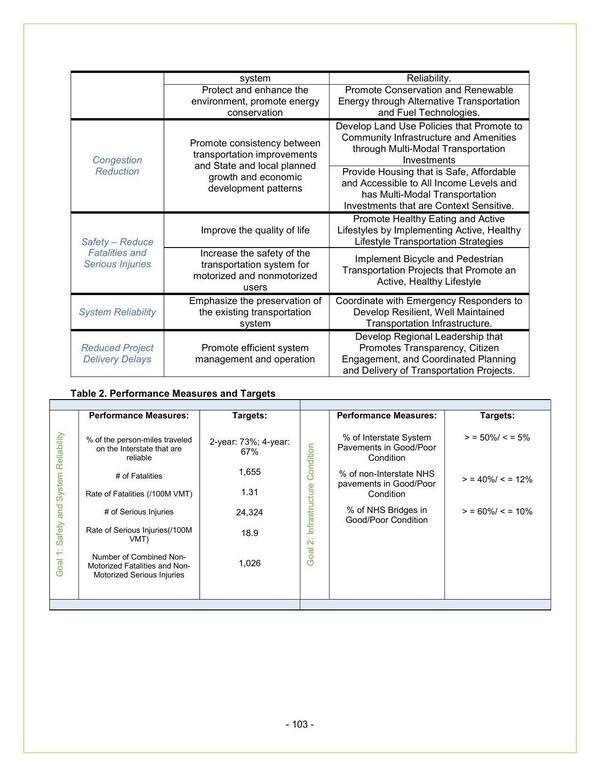 Table 2. Performance Measures and Targets