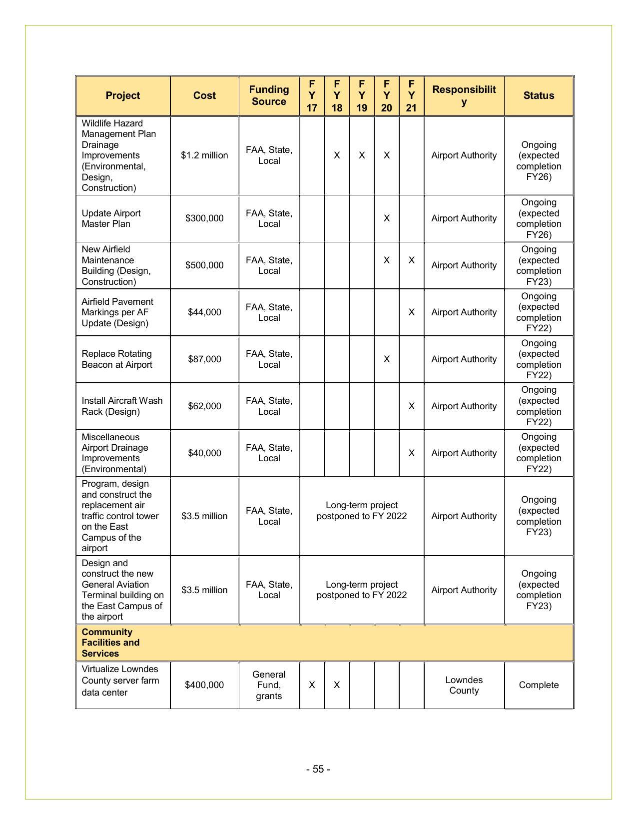 Lowndes County Reports (3 of 6)