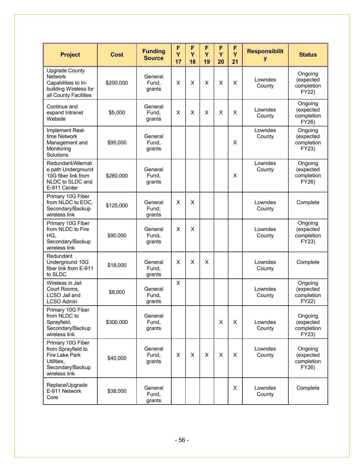 Lowndes County Reports (4 of 6)