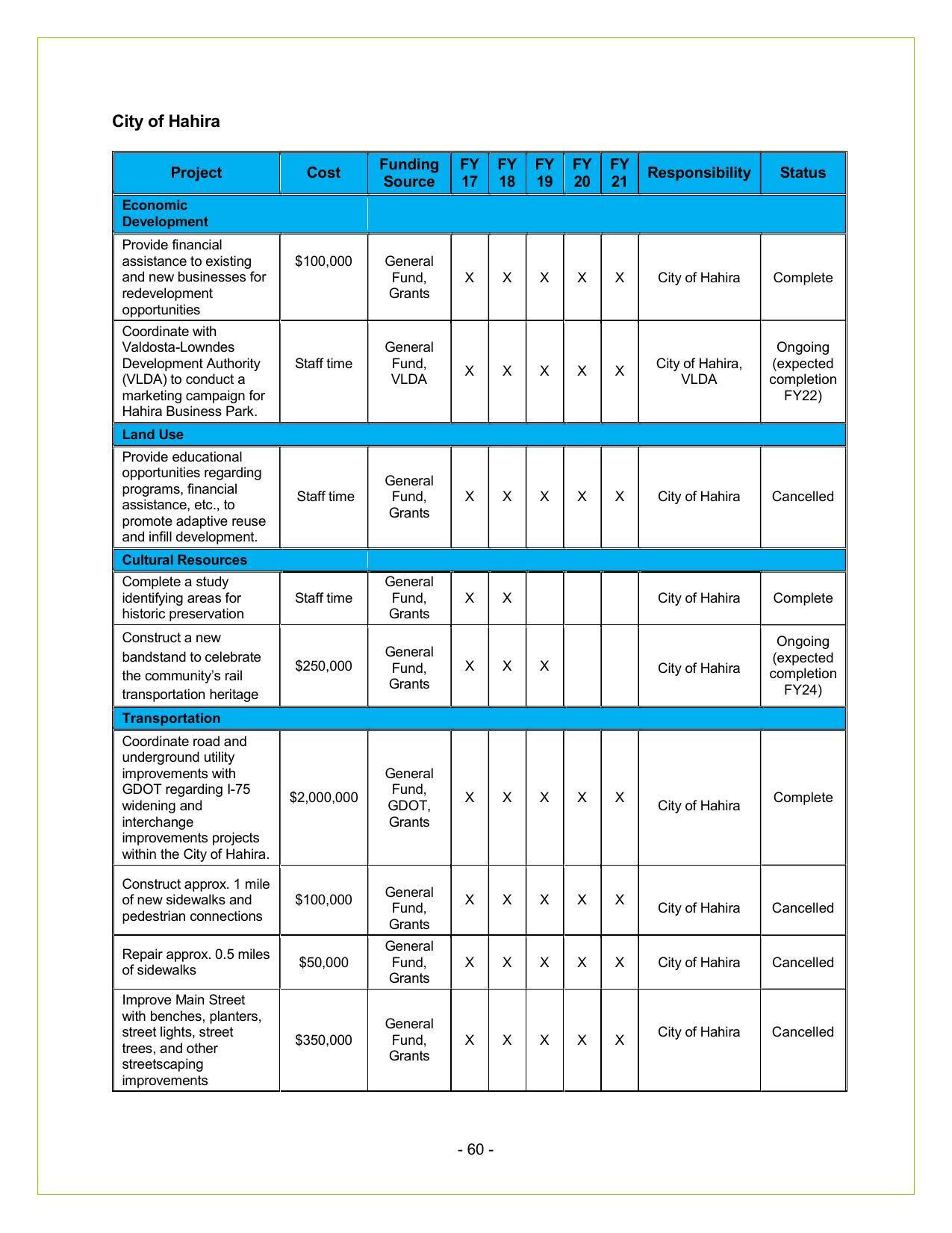 City of Hahira Reports (1 of 2)