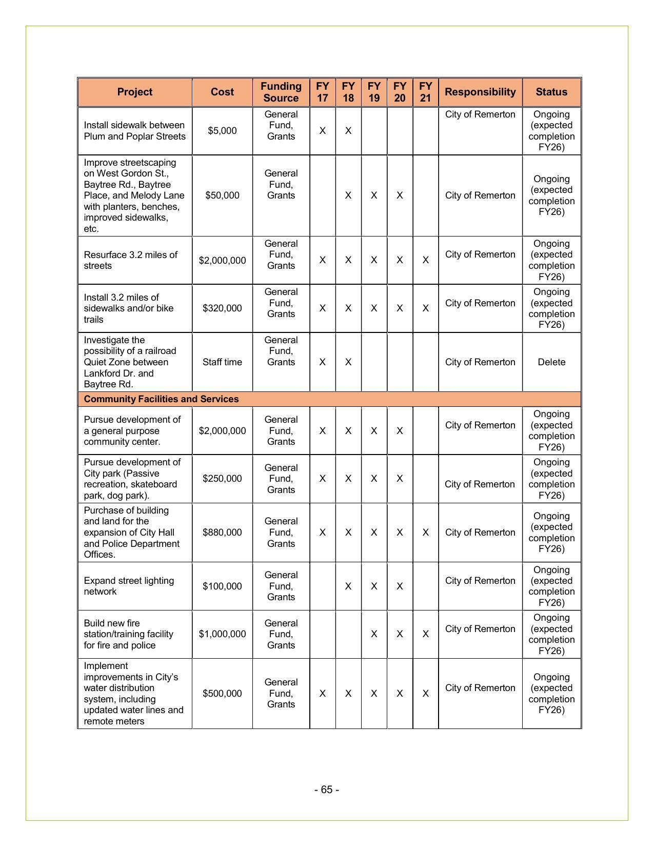 City of Remerton Reports (2 of 3)