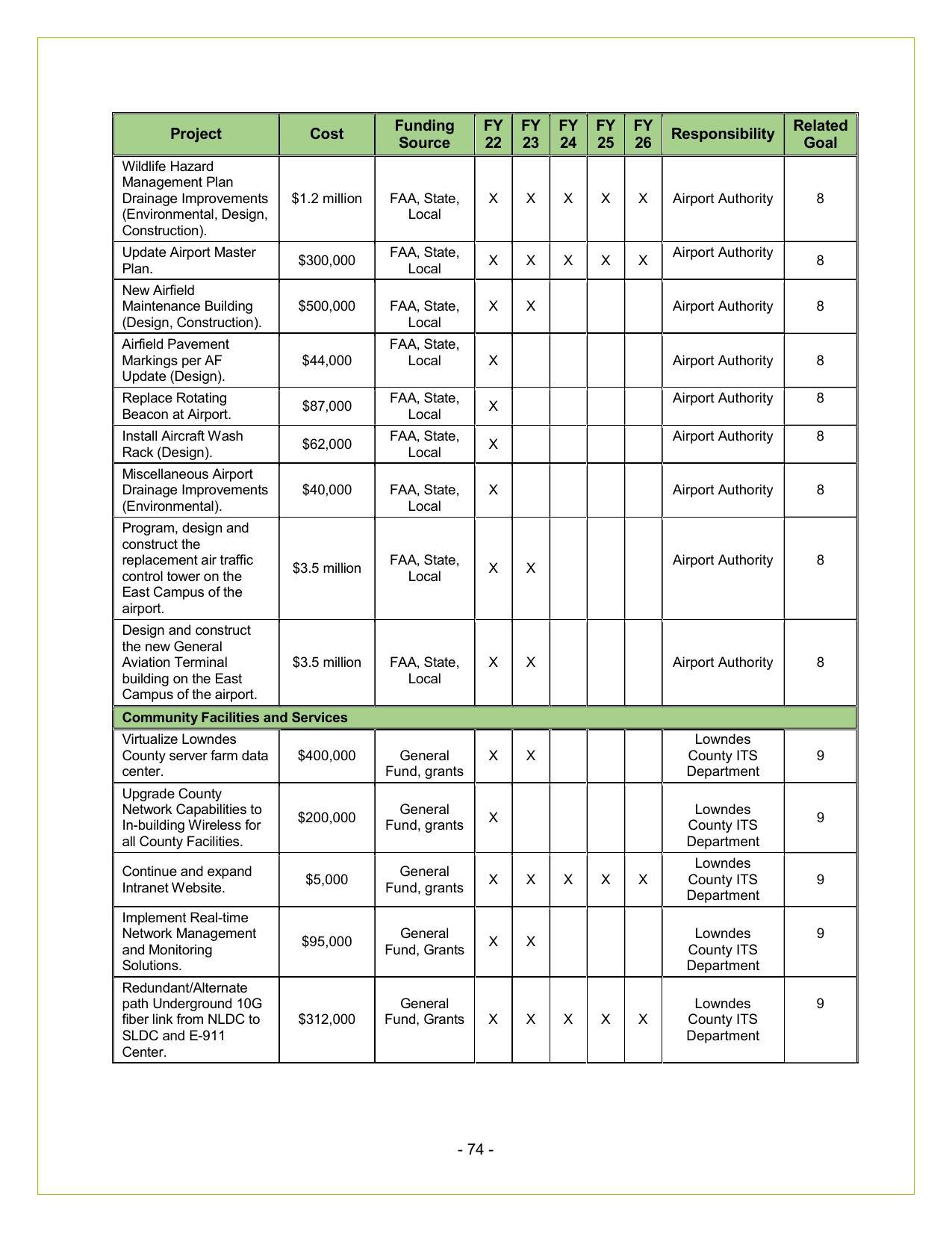 Lowndes County 2022-2026 (3 of 6)