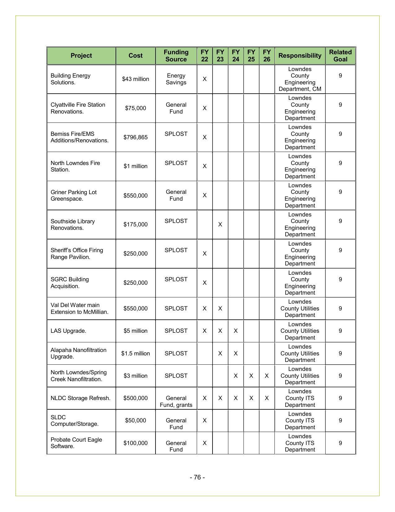 Lowndes County 2022-2026 (5 of 6)