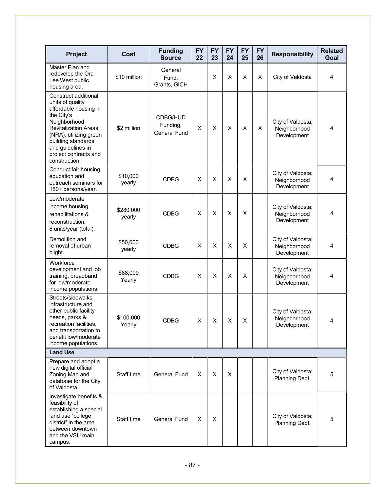 City of Valdosta 2022-2026 (2 of 5)