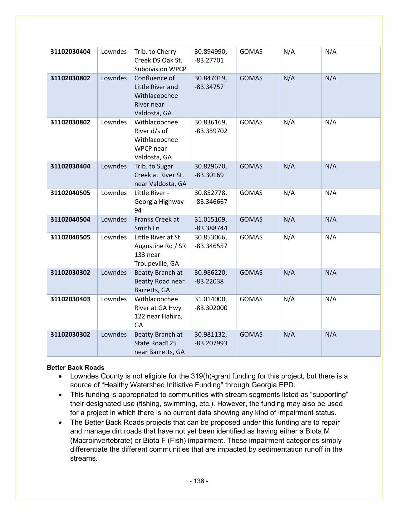 “Healthy Watershed Initiative Funding” through Georgia EPD