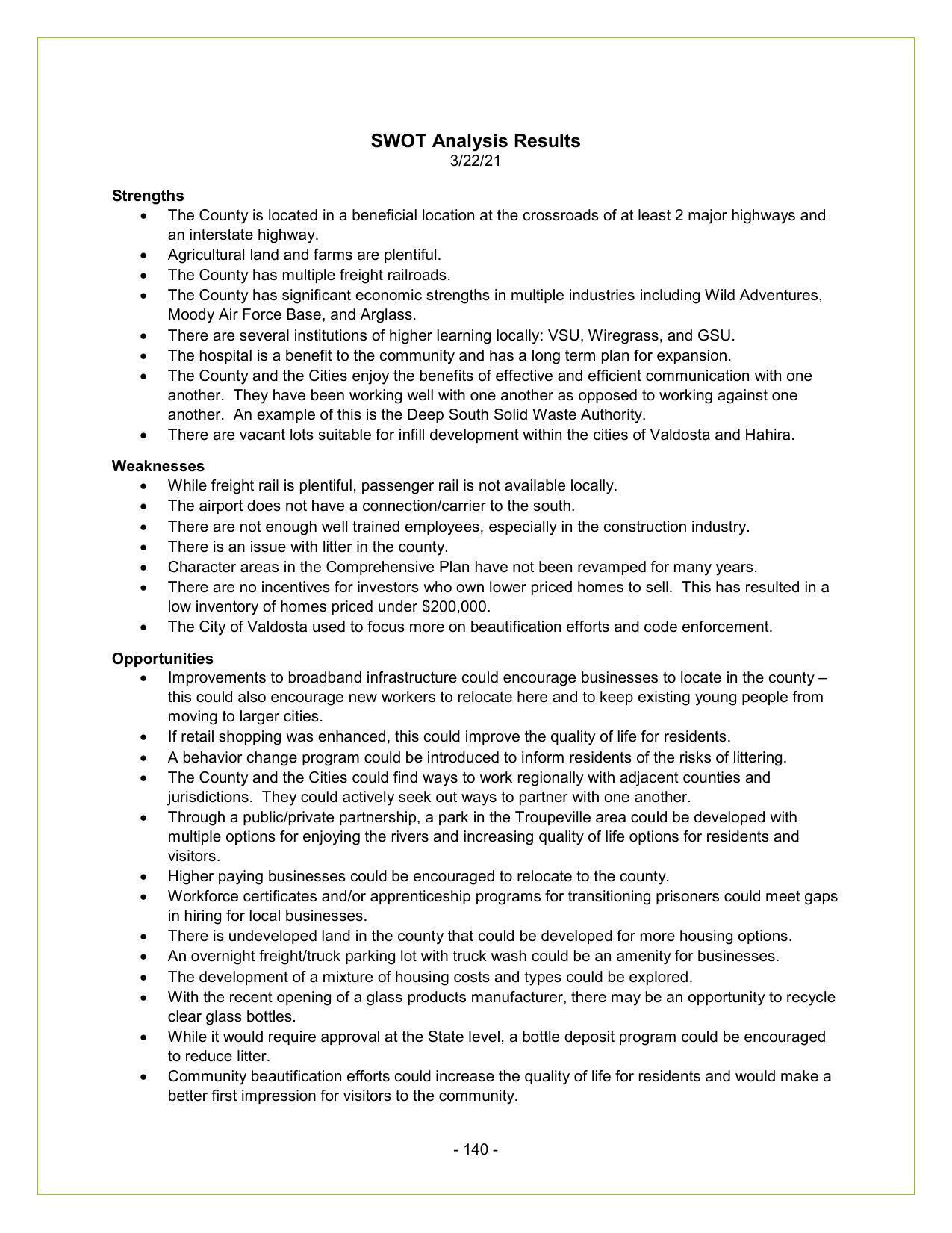 SWOT Analysis Results