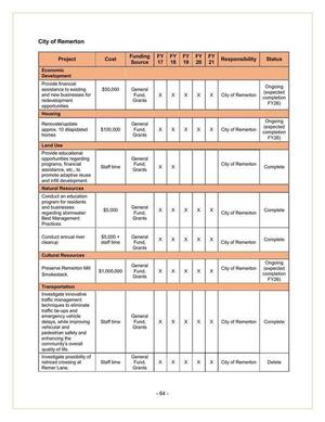 [City of Remerton Reports (1 of 3)]