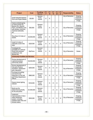 [City of Remerton Reports (2 of 3)]