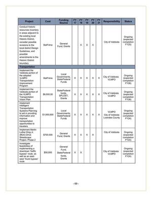 [City of Valdosta Reports (3 of 5)]