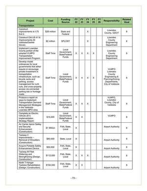 [Lowndes County 2022-2026 (2 of 6)]