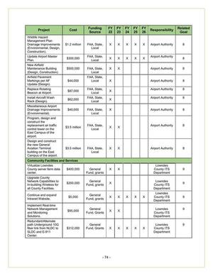 [Lowndes County 2022-2026 (3 of 6)]