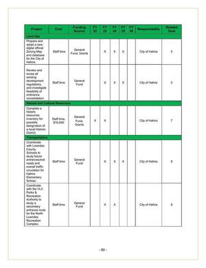 [City of Hahira 2022-2026 (2 of 3)]