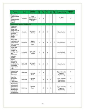 [City of Hahira 2022-2026 (3 of 3)]