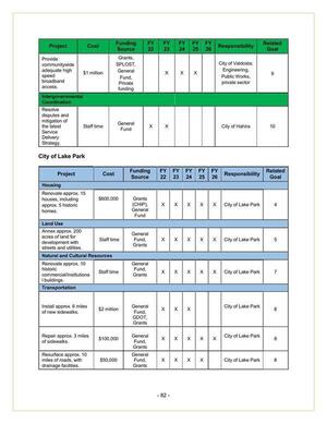 [City of Lake Park 2022-2026 (1 of 2)]