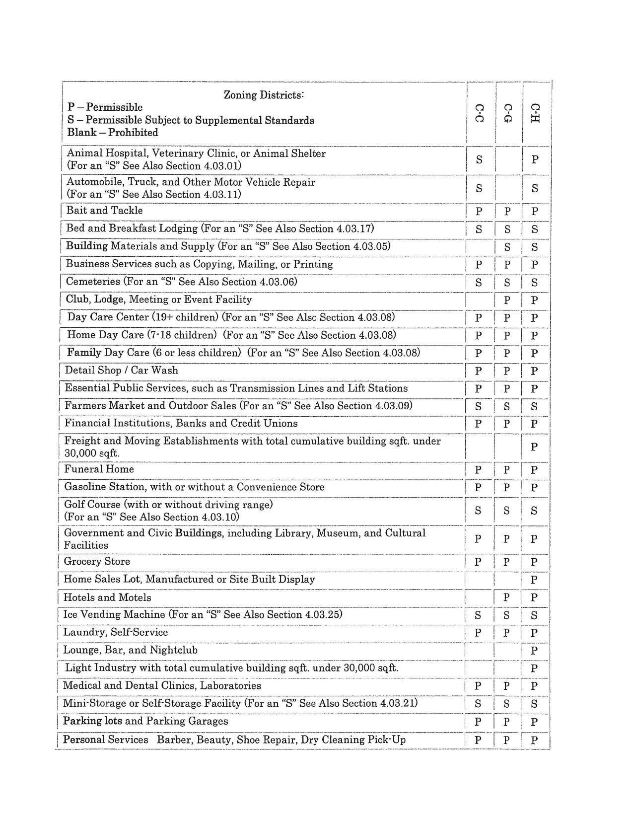 Zoning districts (2 of 3)