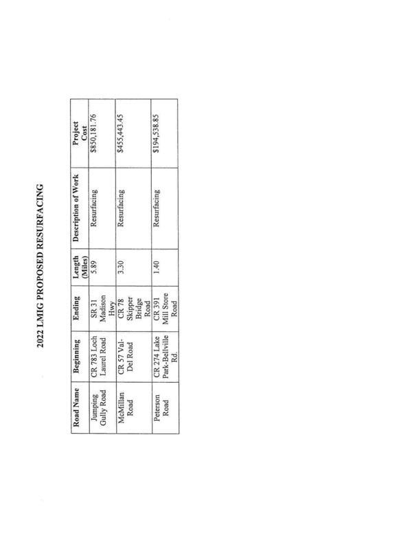 2022 LMIG Proposed Resurfacing