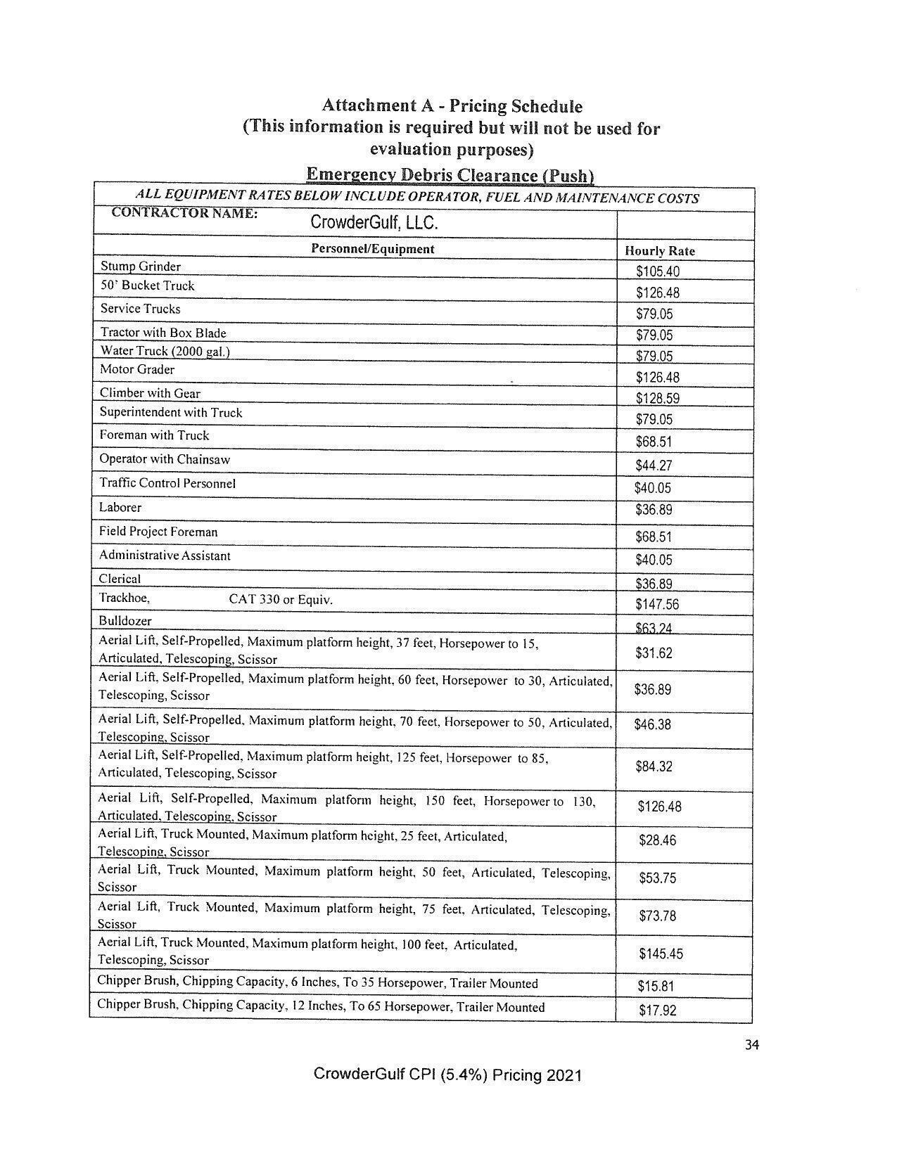 Attachment A: Pricing Schedule; Emergency Debris Clearance (Push)