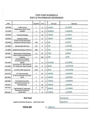 [Unit Cost Schedule Exit 22 Watermain Extension]