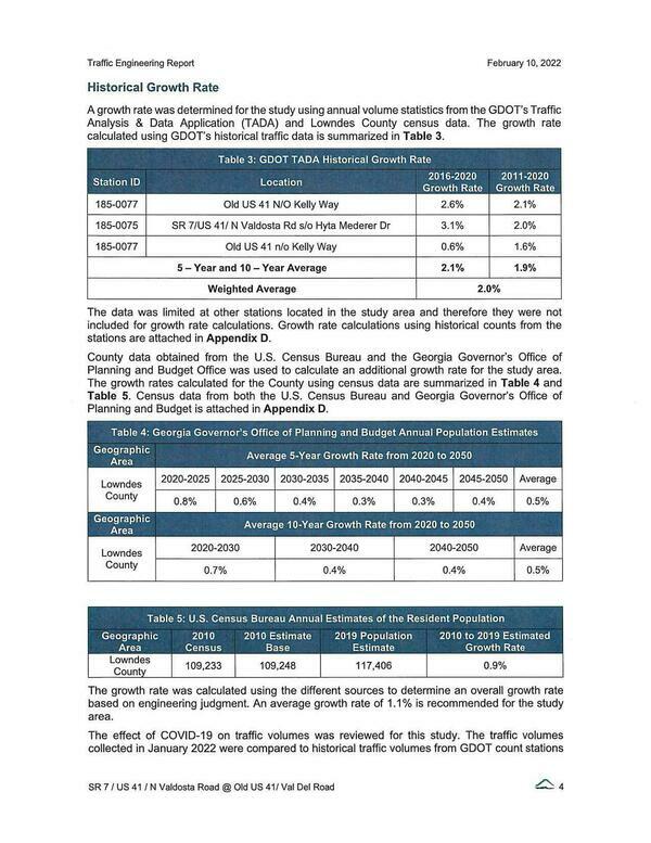 Historifcal Growth Rate