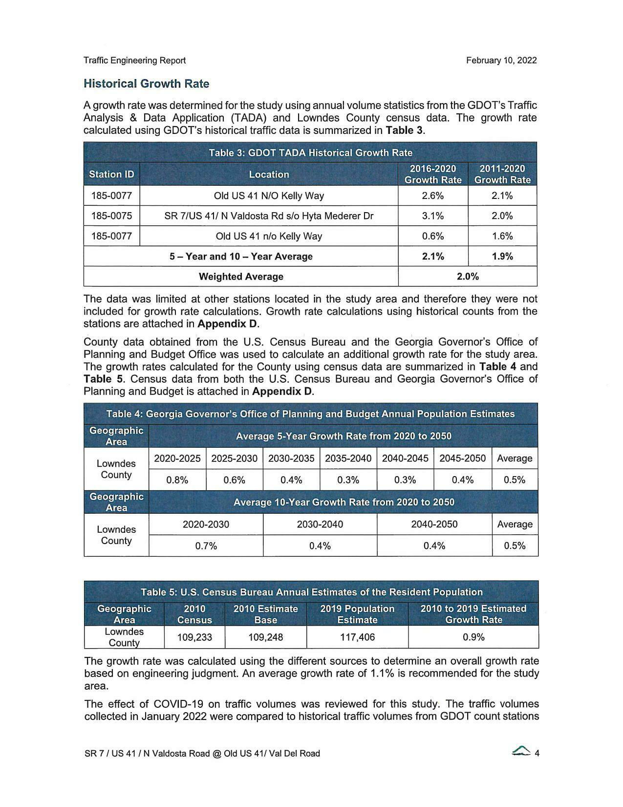 Historifcal Growth Rate