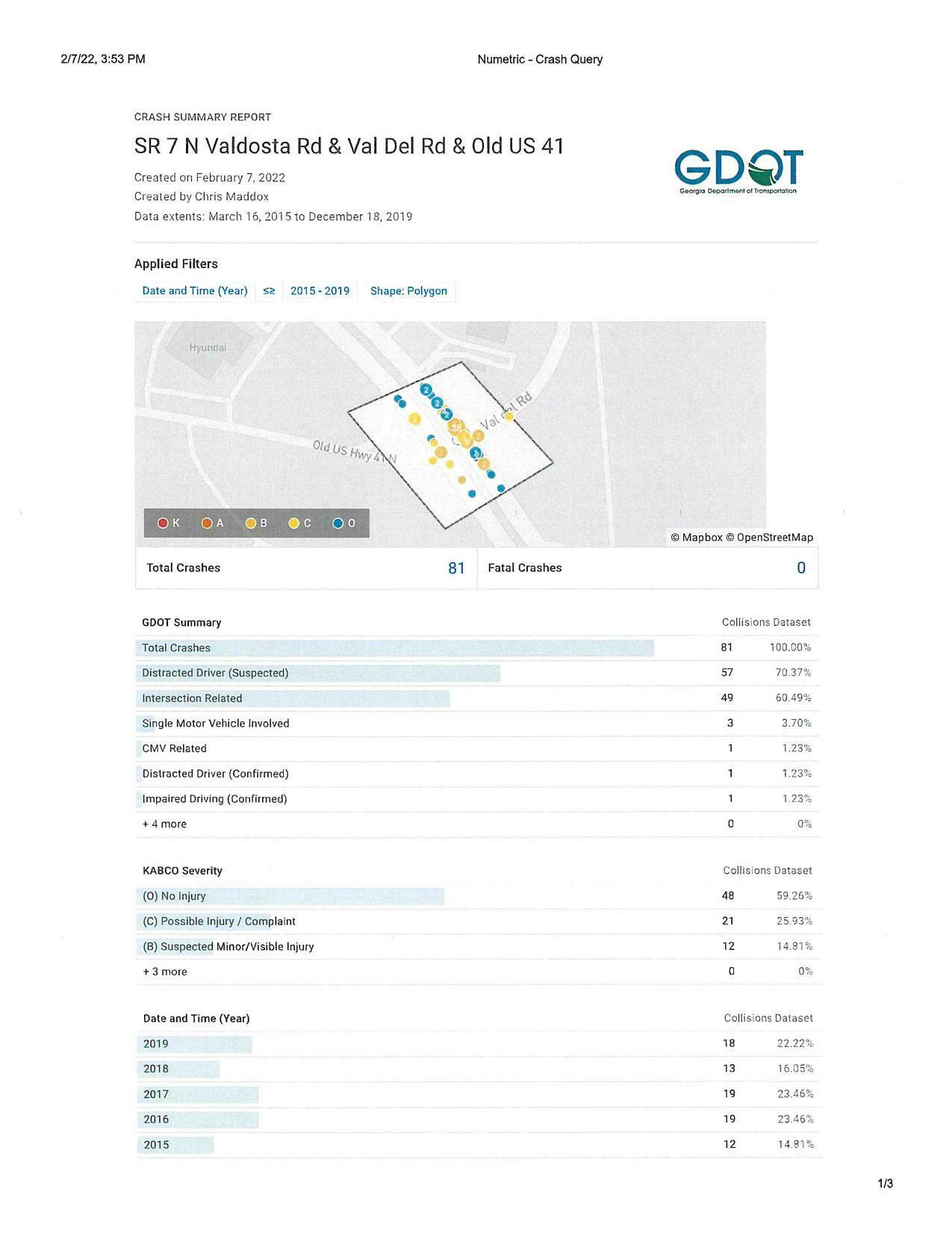 GDOT traffic data