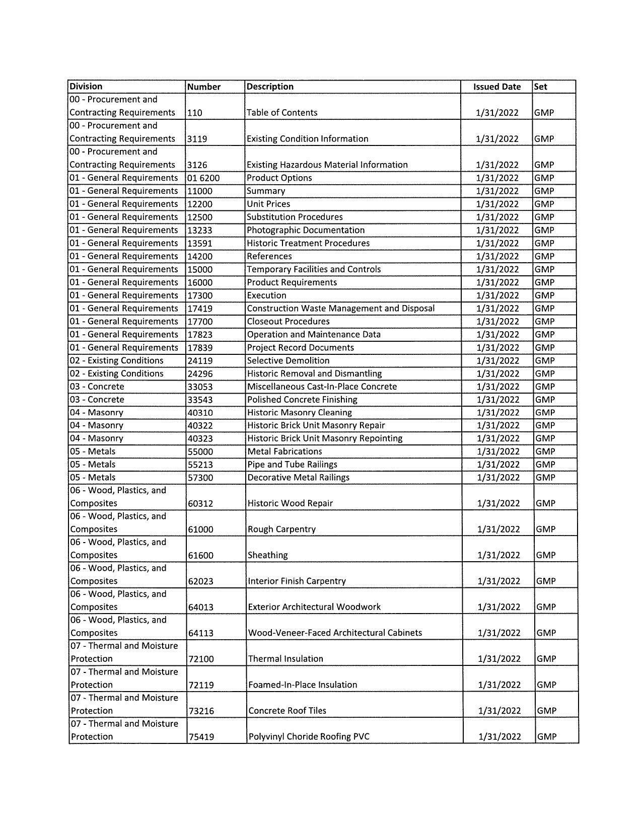 Table of Contents