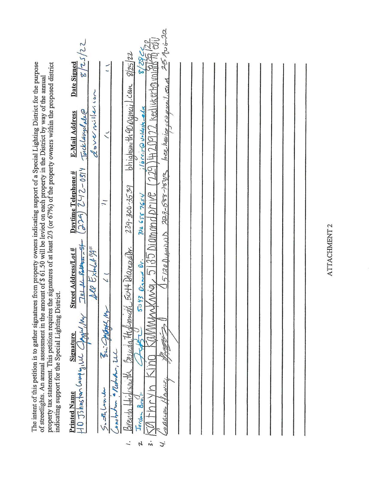 Walker Run Subdivision petition signatures