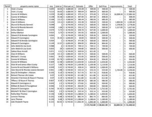 [Table of property owners, acreages, prices, etc.]