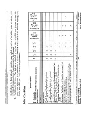 [Commercial, Office, and Institutional Zoning Districts]