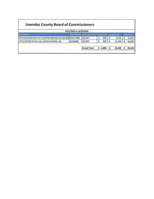 [Table of costs per gauge site]