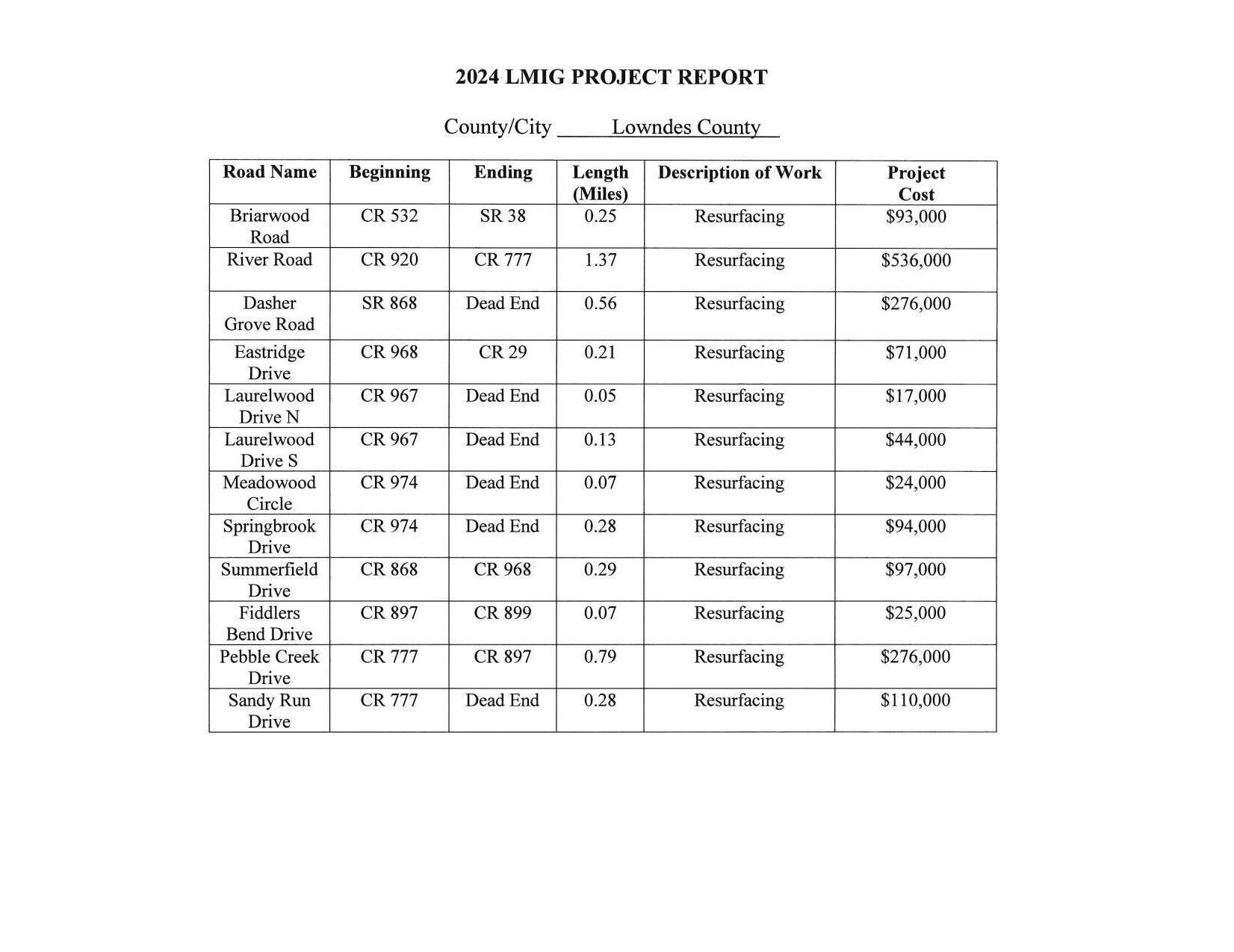 2024 LMIG Project Report