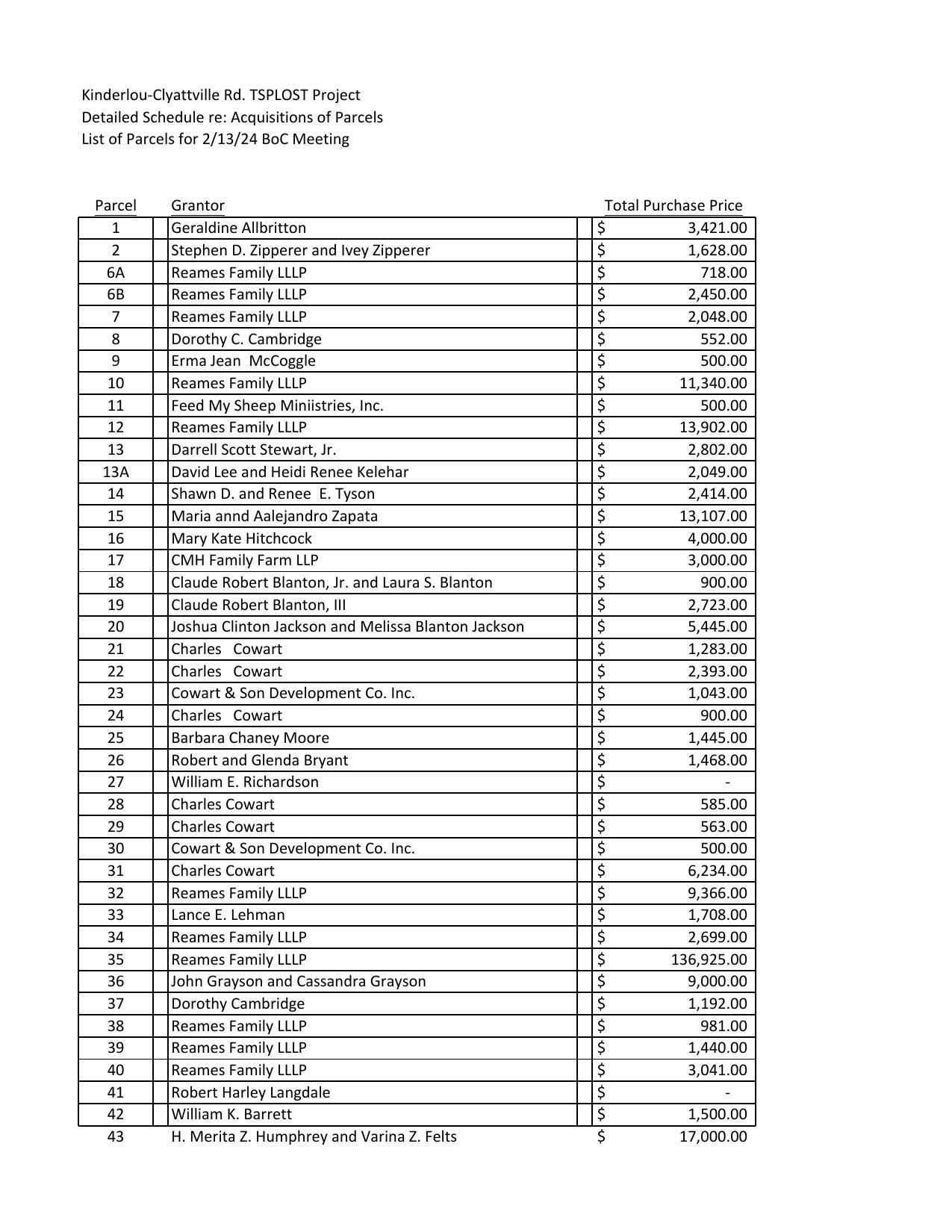 List of Parcels for 2/13/24 BoC Meeting