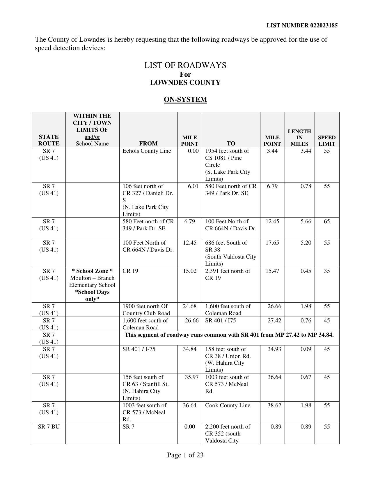 LIST OF ROADWAYS For LOWNDES COUNTY