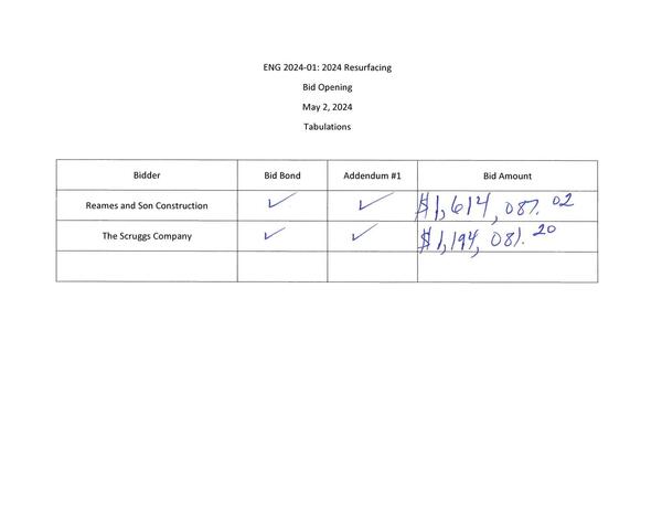 Bid tabulations