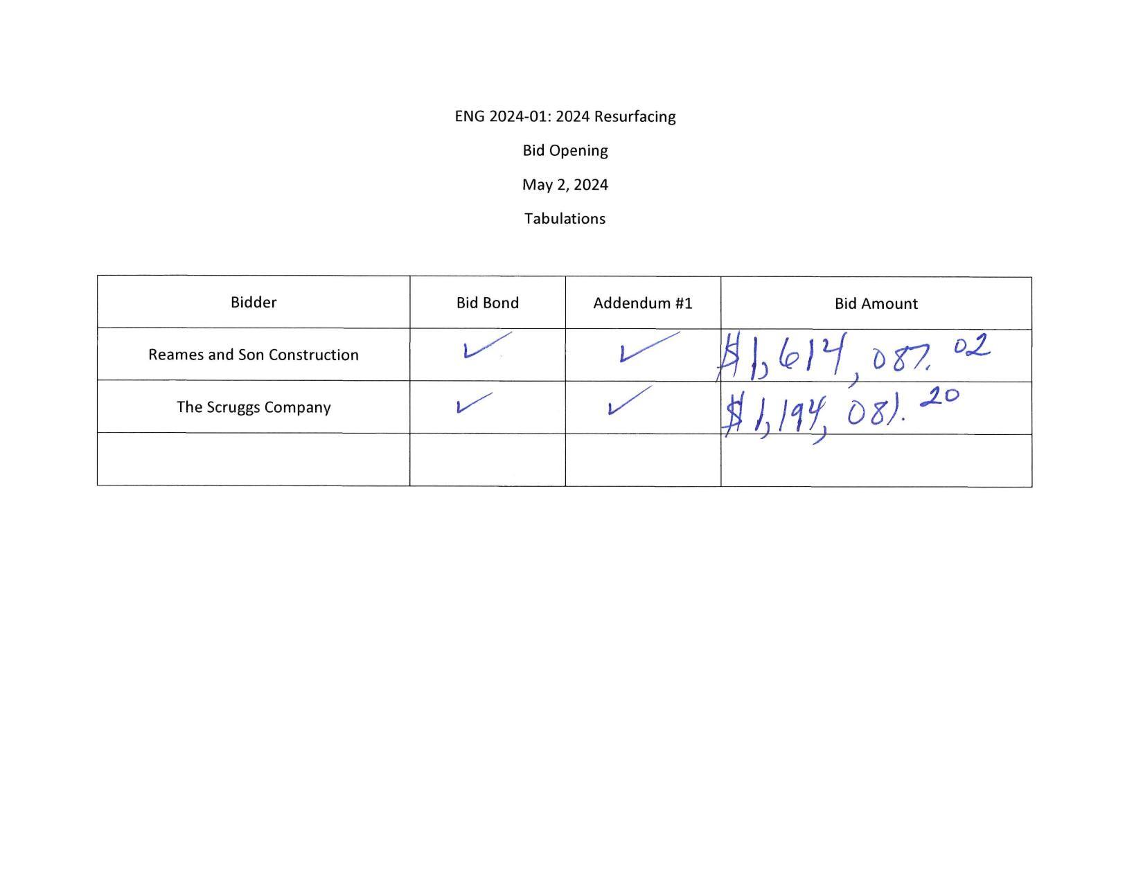 Bid tabulations