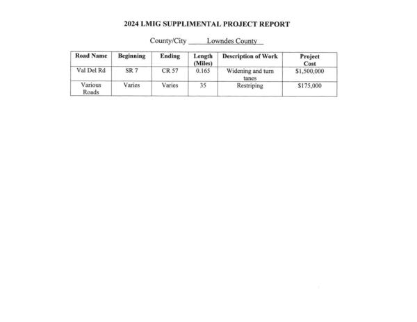 Table: 2024 LMIG Supplimental[sic] Project Report