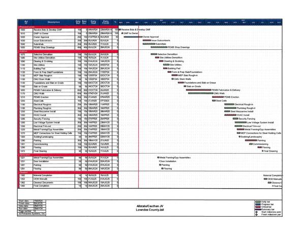 Chart: task timeline