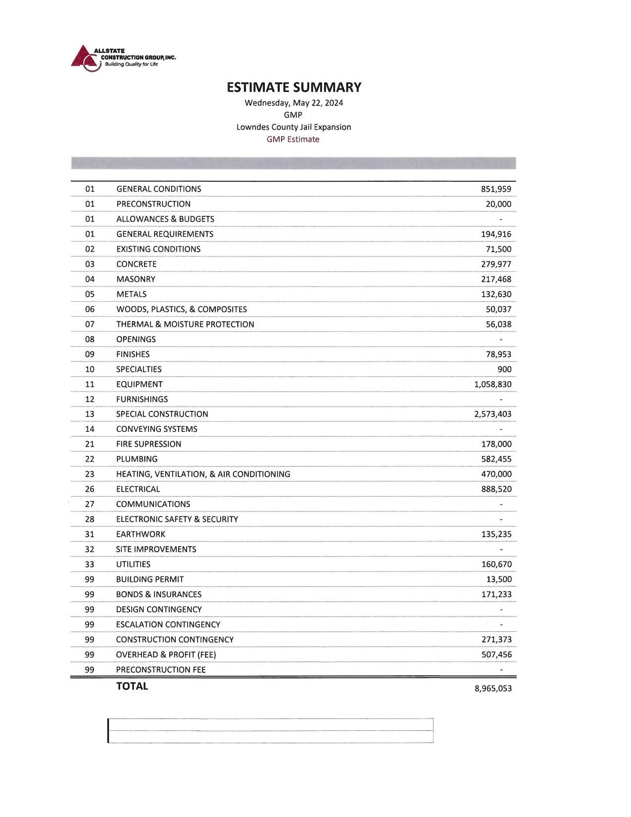 ESTIMATE SUMMARY