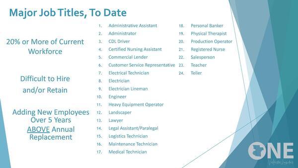 Major Job Titles, To Date