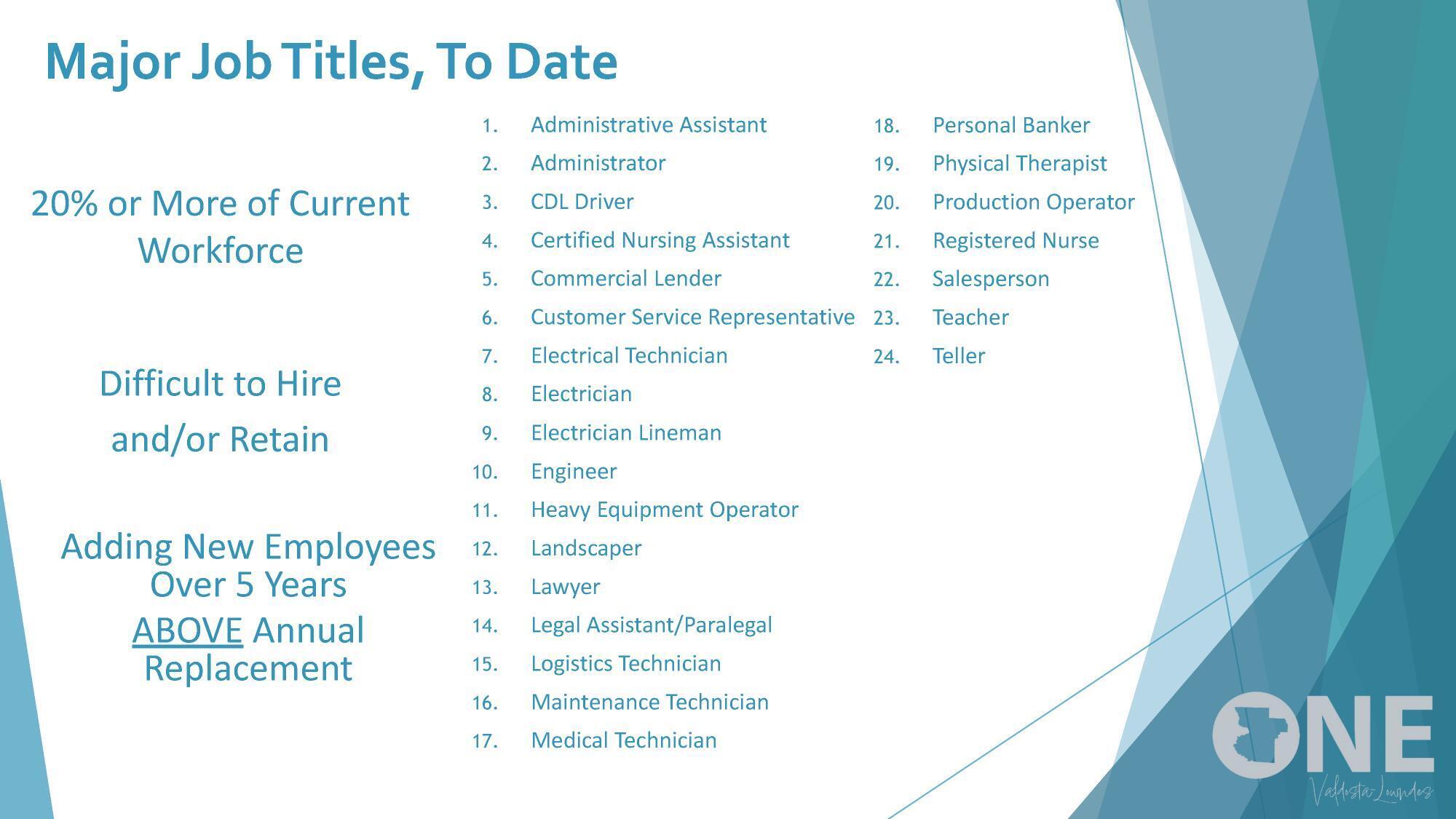 Major Job Titles, To Date