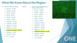 [What We Know About the Region]