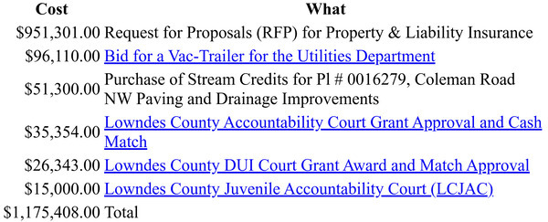 [Budget Impact table @ LCC Packet 2024-06-24]