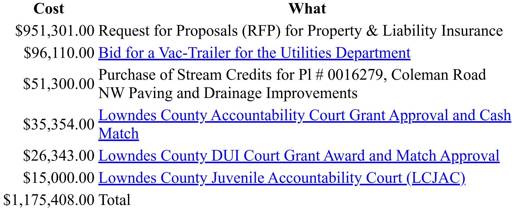 Budget Impact table @ LCC Packet 2024-06-24