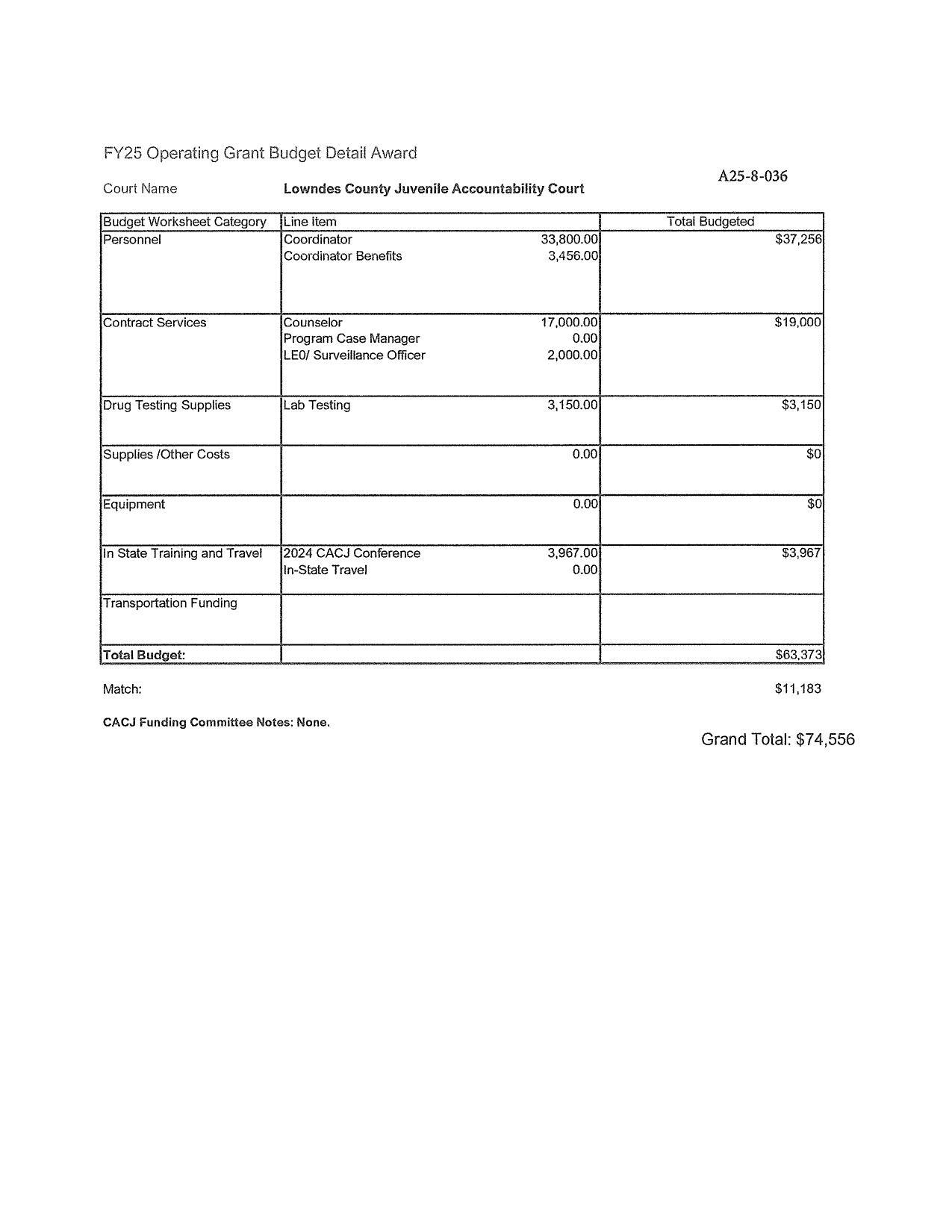 FY25 Operating Grant Budget Detail Award