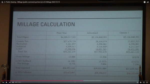 Millage Calculation