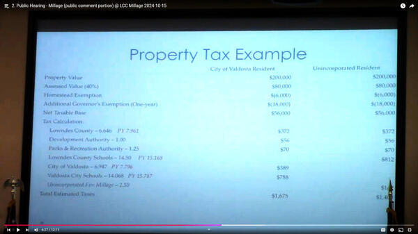 Property Tax Example