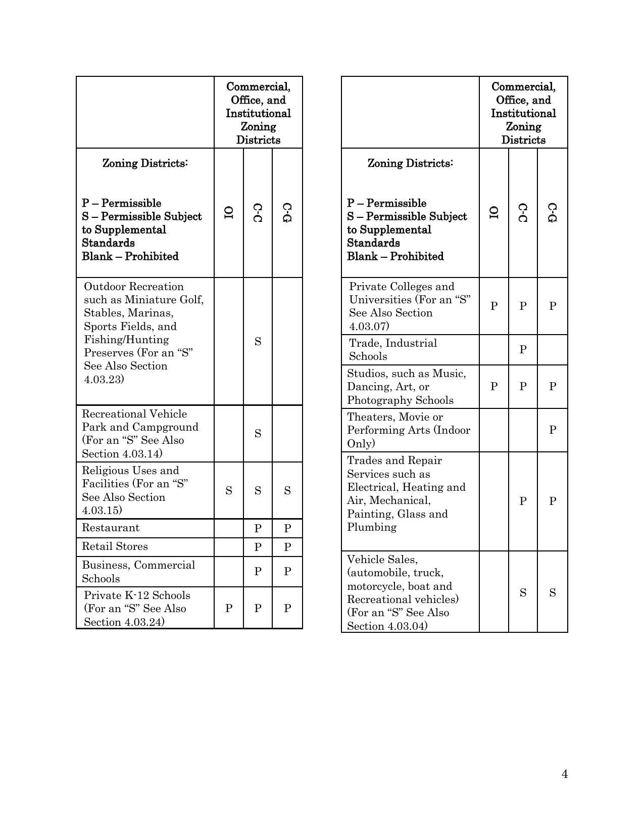 Section 4.03.14) ‘Trades and Repair