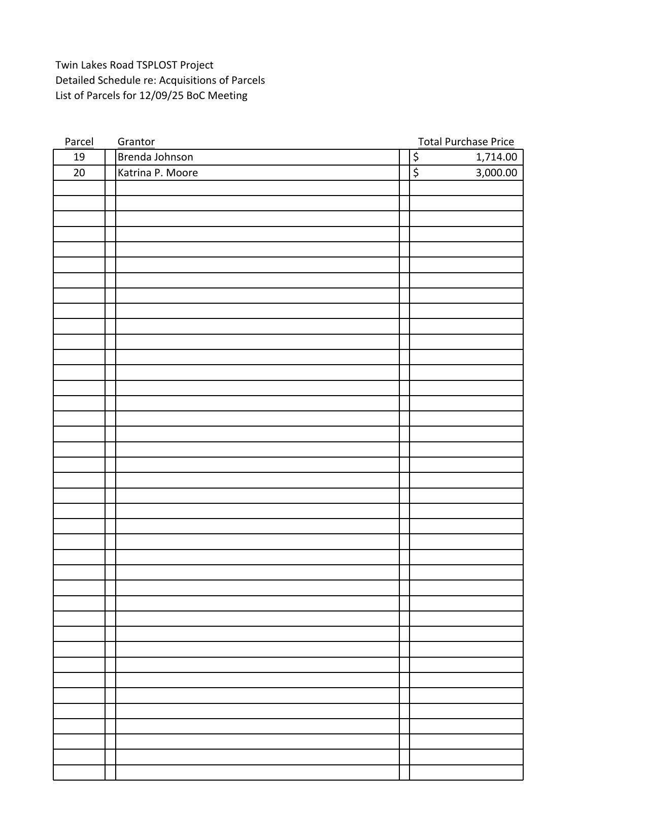 Detailed Schedule re: Acquisitions of Parcels