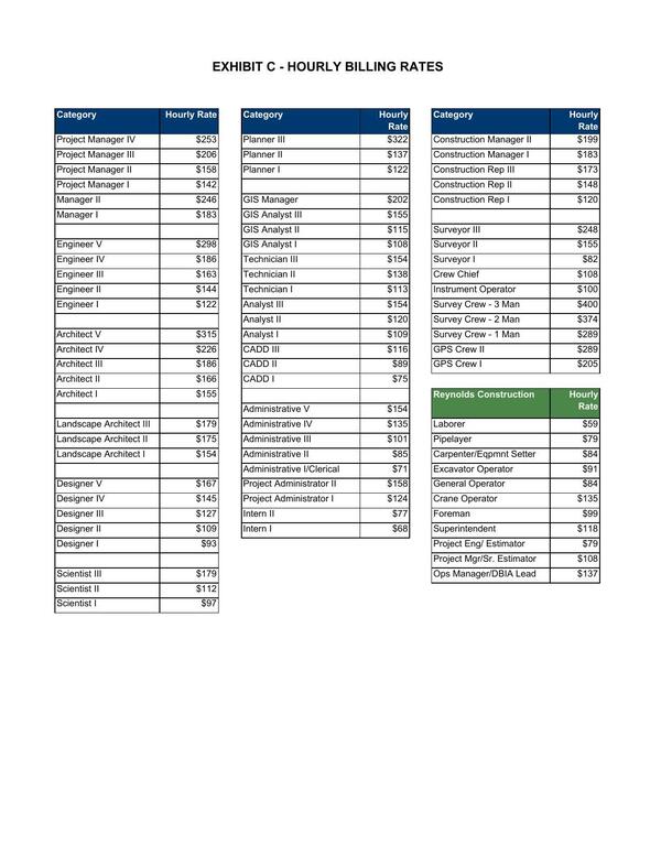 EXHIBIT C: HOURLY BILLING RATES