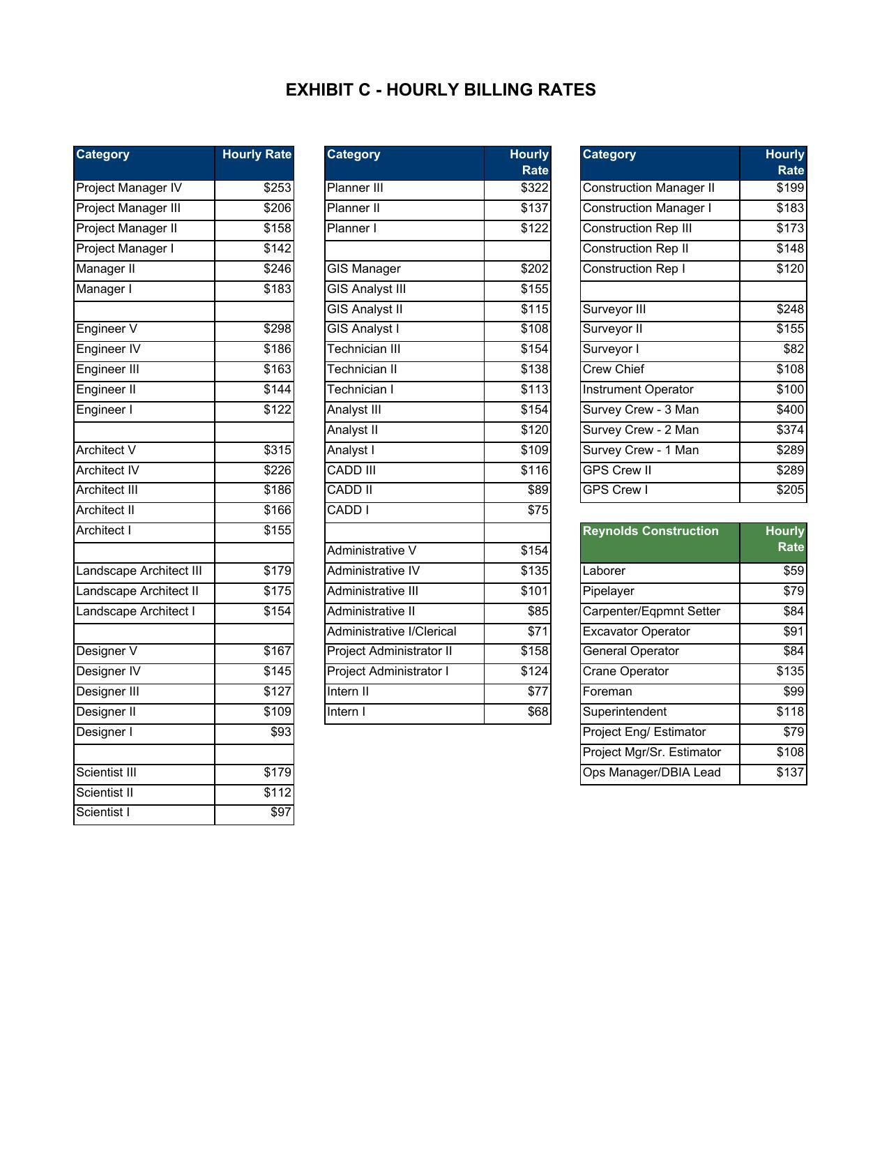 EXHIBIT C: HOURLY BILLING RATES